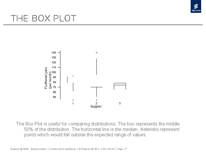 The Box Plot is useful for comparing distributions. The box represents the middle 50%