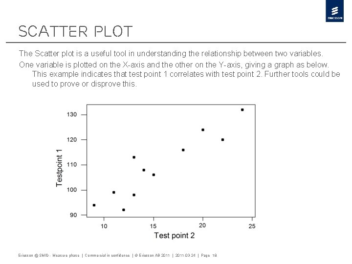 Scatter Plot The Scatter plot is a useful tool in understanding the relationship between