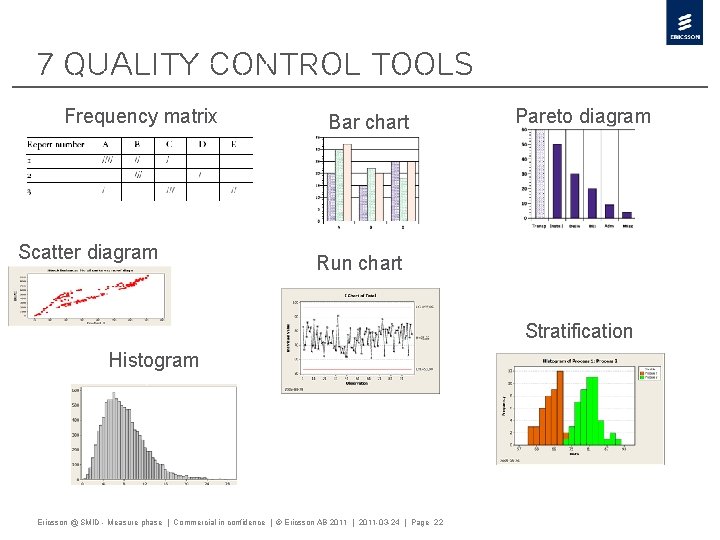 7 Quality Control Tools Frequency matrix Scatter diagram Bar chart Pareto diagram Run chart