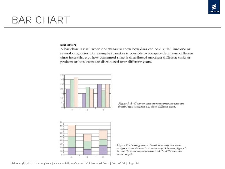 Bar chart Ericsson @ SMID - Measure phase | Commercial in confidence | ©