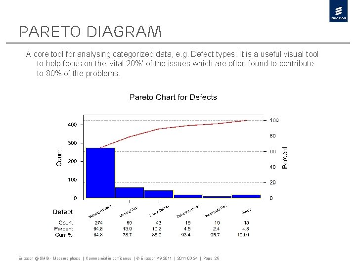 Pareto diagram A core tool for analysing categorized data, e. g. Defect types. It