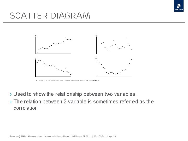 Scatter diagram › Used to show the relationship between two variables. › The relation