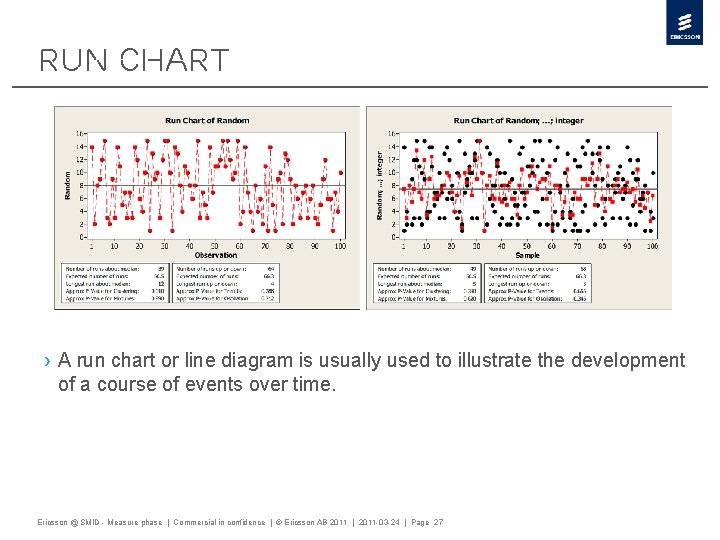 Run chart › A run chart or line diagram is usually used to illustrate