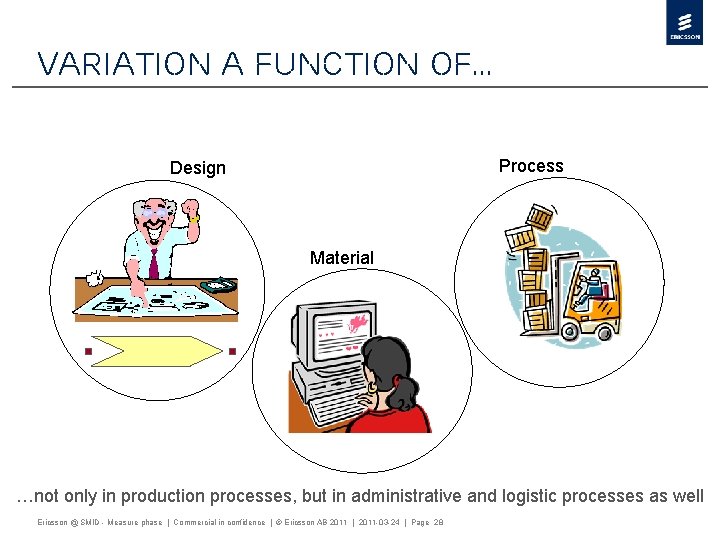 Variation a function of… Process Design Material …not only in production processes, but in