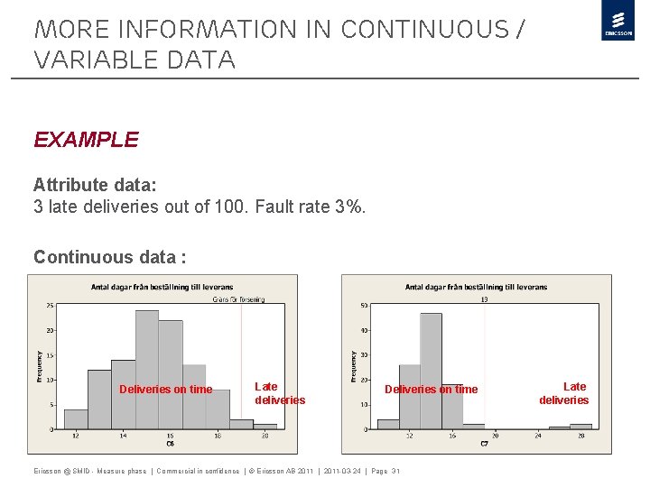 More information in continuous / variable data EXAMPLE Attribute data: 3 late deliveries out