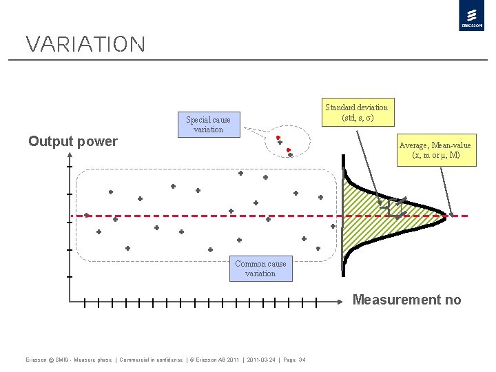 Variation Output power Standard deviation (std, s, ) Special cause variation Average, Mean-value (x,