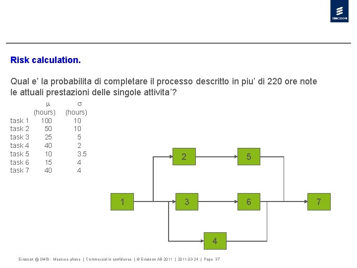 Risk calculation. Qual e’ la probabilita di completare il processo descritto in piu’ di