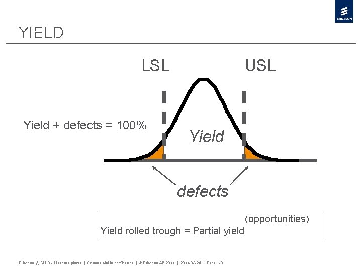 Yield LSL Yield + defects = 100% USL Yield defects (opportunities) Yield rolled trough