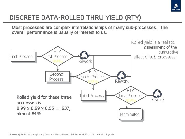 Discrete data-Rolled Thru Yield (RTY) Most processes are complex interrelationships of many sub-processes. The