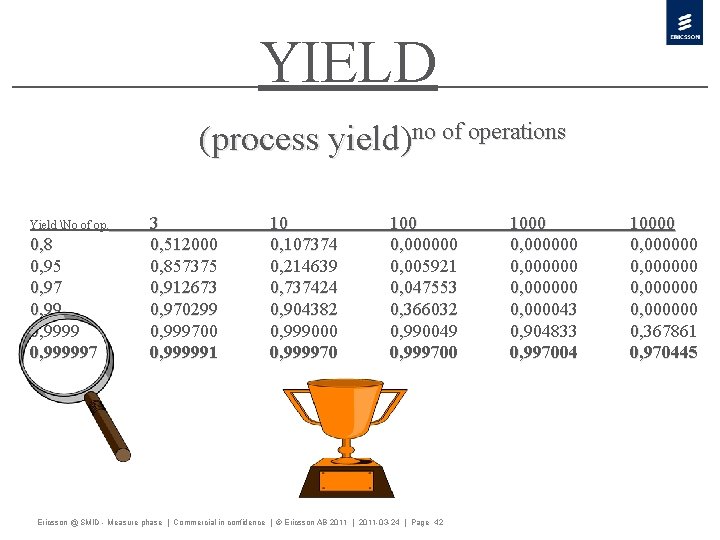 YIELD (process yield)no of operations Yield No of op. 0, 8 0, 95 0,