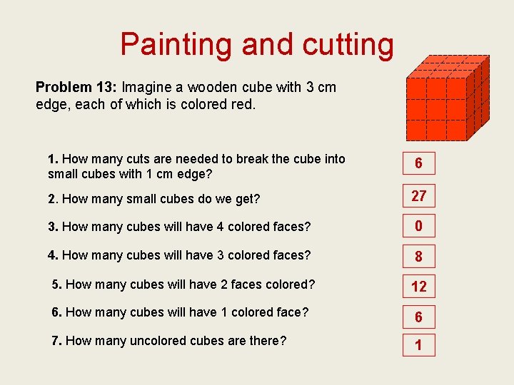 Painting and cutting Problem 13: Imagine a wooden cube with 3 cm edge, each