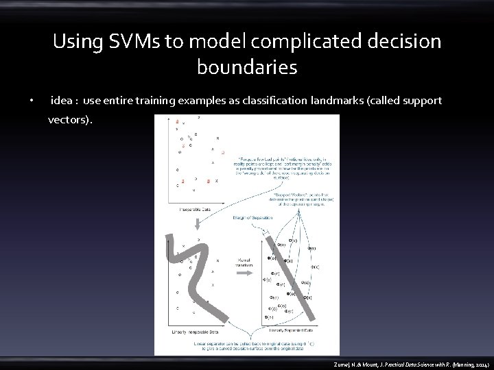 Using SVMs to model complicated decision boundaries • idea : use entire training examples