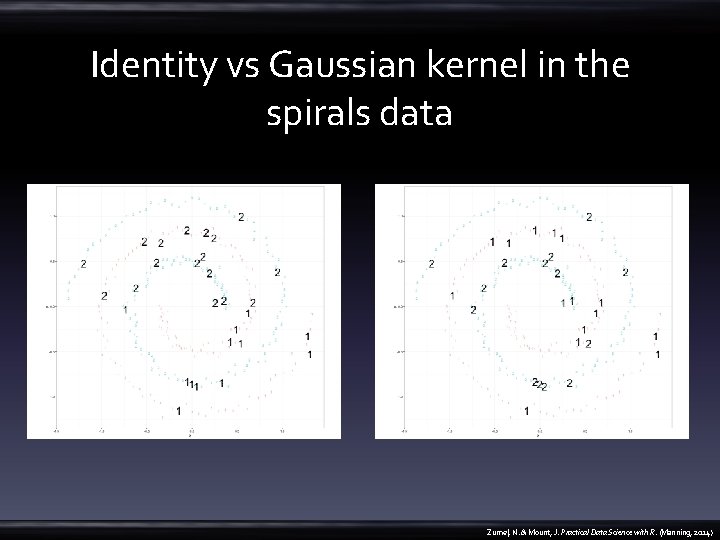 Identity vs Gaussian kernel in the spirals data Zumel, N. & Mount, J. Practical