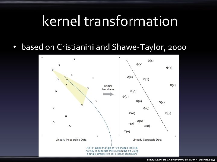  kernel transformation • based on Cristianini and Shawe-Taylor, 2000 Zumel, N. & Mount,