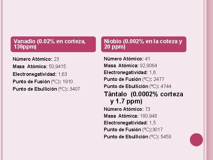 Vanadio (0. 02% en corteza, 136 ppm) Niobio (0. 002% en la coteza y