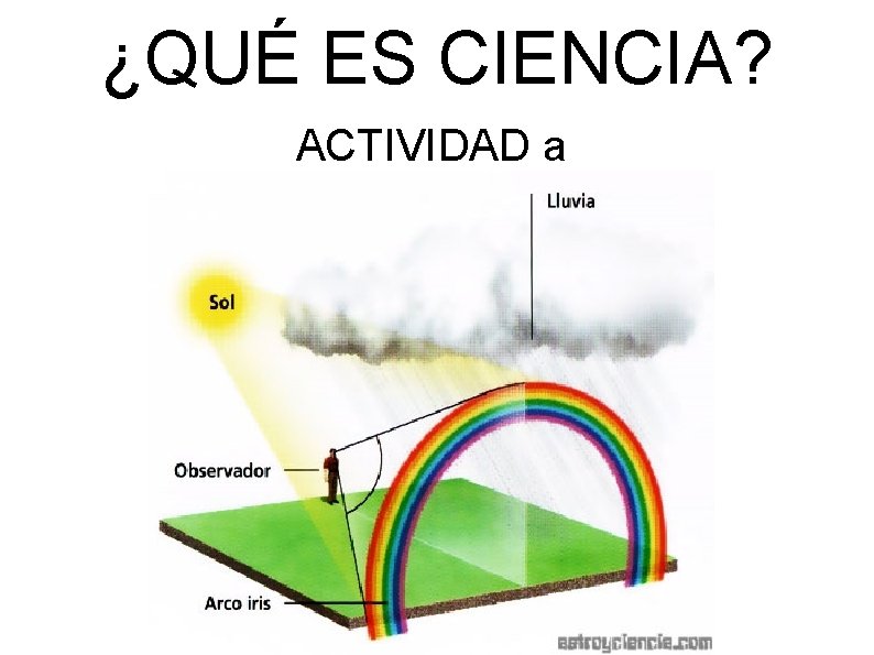 ¿QUÉ ES CIENCIA? ACTIVIDAD a 