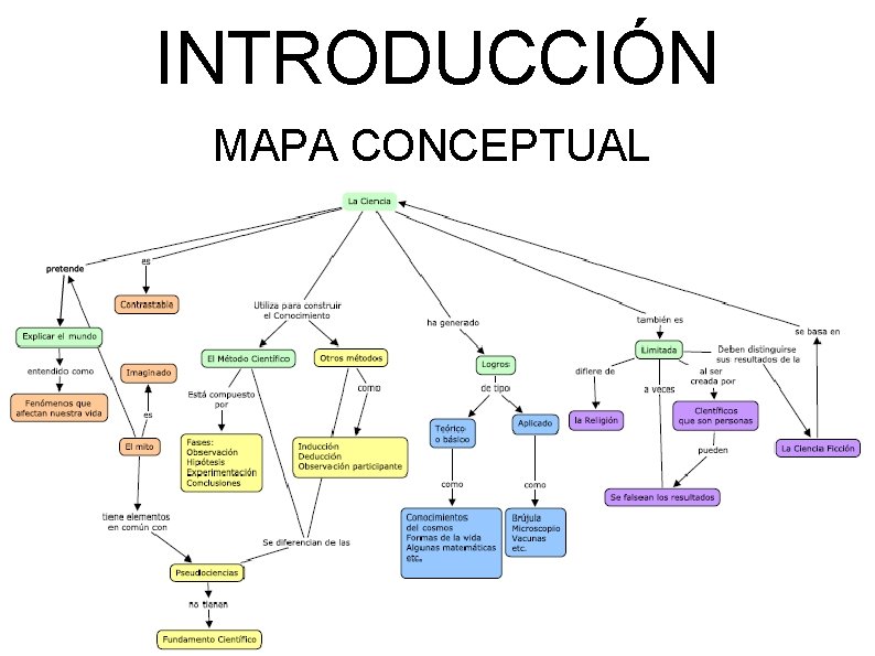 INTRODUCCIÓN MAPA CONCEPTUAL 