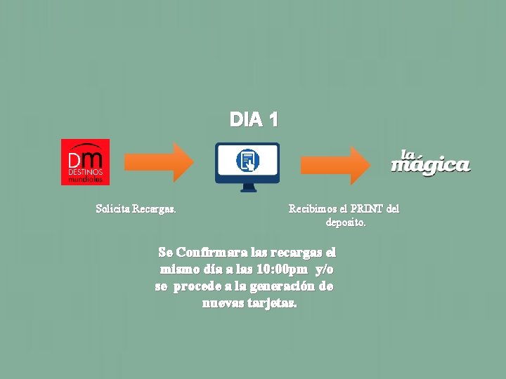 DIA 1 Solicita Recargas. Recibimos el PRINT del deposito. Se Confirmara las recargas el