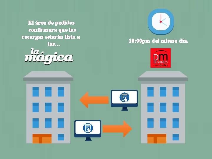 El área de pedidos confirmara que las recargas estarán lista a las… 10: 00