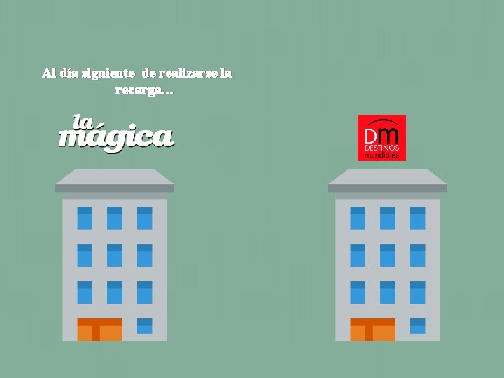 Al día siguiente de realizarse la recarga… 