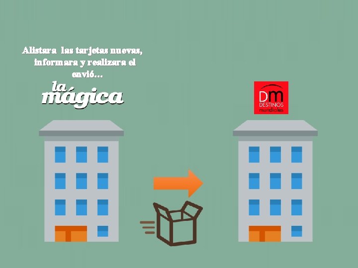 Alistara las tarjetas nuevas, informara y realizara el envió… 