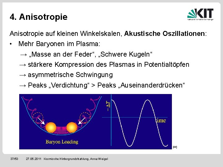 4. Anisotropie auf kleinen Winkelskalen, Akustische Oszillationen: • Mehr Baryonen im Plasma: → „Masse