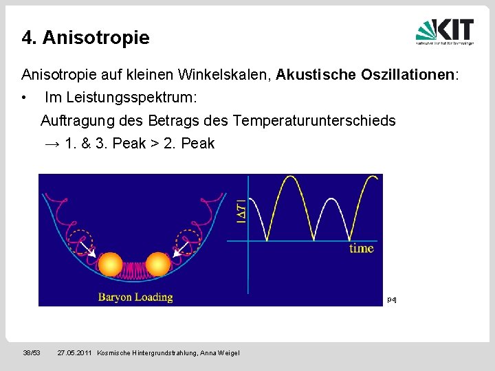 4. Anisotropie auf kleinen Winkelskalen, Akustische Oszillationen: • Im Leistungsspektrum: Auftragung des Betrags des