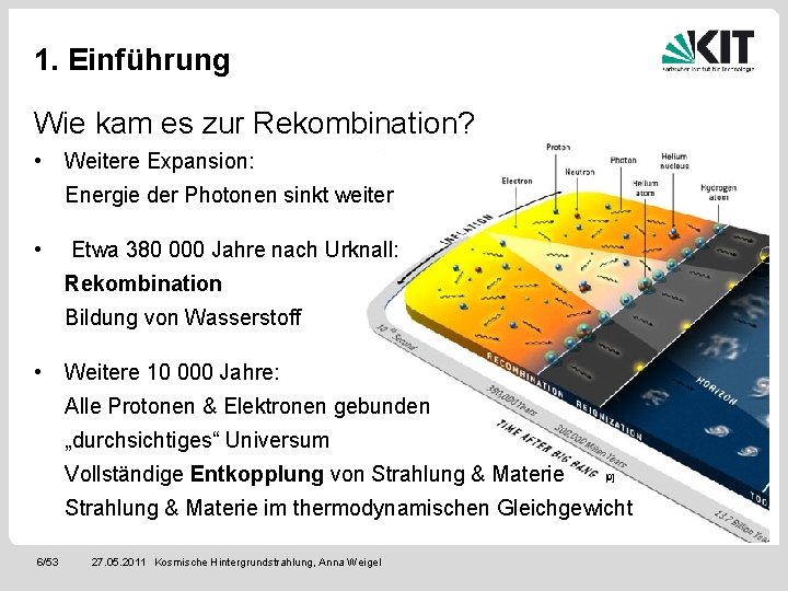 1. Einführung Wie kam es zur Rekombination? • Weitere Expansion: Energie der Photonen sinkt