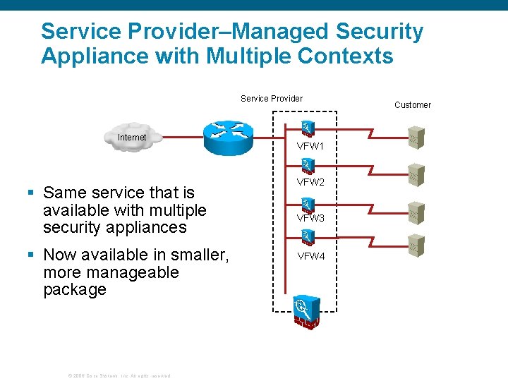 Service Provider–Managed Security Appliance with Multiple Contexts Service Provider Internet § Same service that Service Provider–Managed Security Appliance with Multiple Contexts Service Provider Internet § Same service that