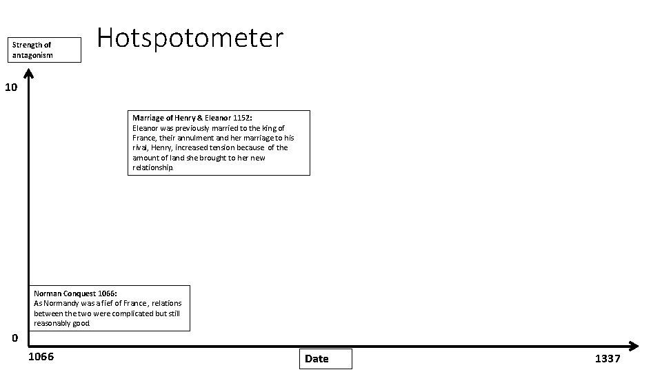 Strength of antagonism Hotspotometer 10 Marriage of Henry & Eleanor 1152: Eleanor was previously