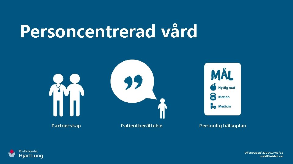 Personcentrerad vård Partnerskap Patientberättelse Personlig hälsoplan Information/2020 -12 -05/11 seddivarden. se 