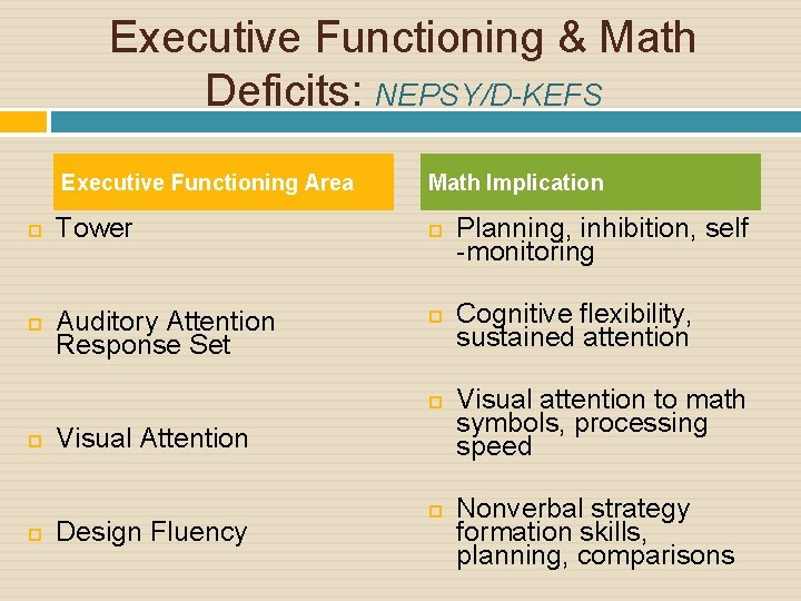 Executive Functioning & Math Deficits: NEPSY/D-KEFS Executive Functioning Area Tower Auditory Attention Response Set