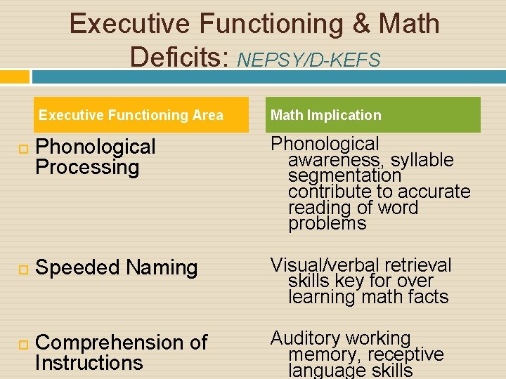 Executive Functioning & Math Deficits: NEPSY/D-KEFS Executive Functioning Area Math Implication Phonological Processing Phonological