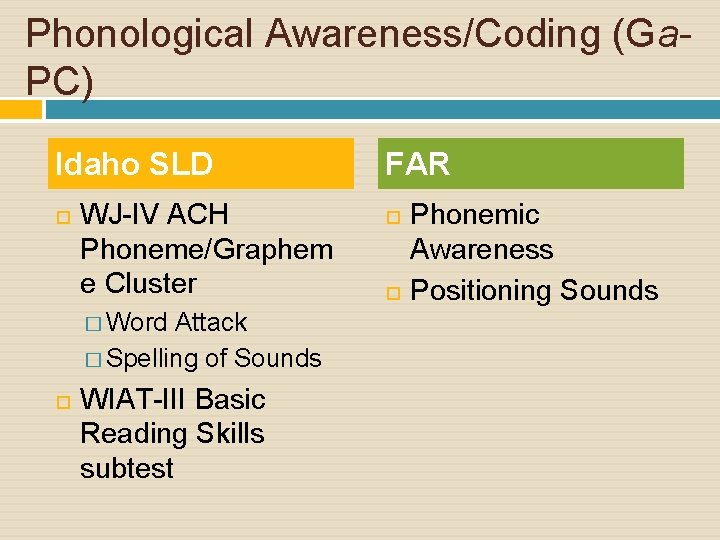 Phonological Awareness/Coding (Ga. PC) Idaho SLD WJ-IV ACH Phoneme/Graphem e Cluster � Word Attack