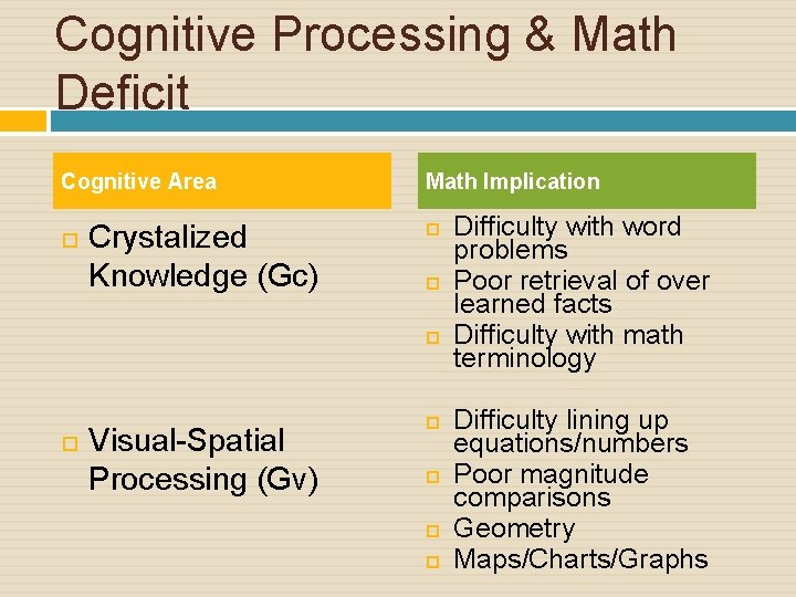 Cognitive Processing & Math Deficit Cognitive Area Crystalized Knowledge (Gc) Math Implication Visual-Spatial Processing