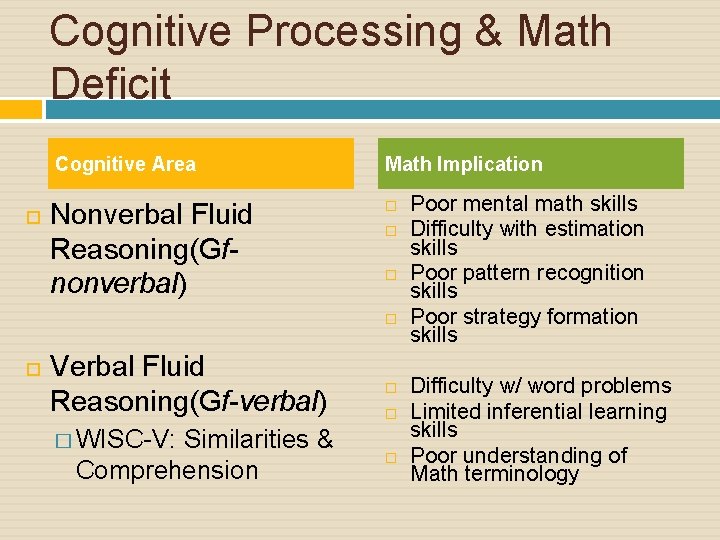 Cognitive Processing & Math Deficit Cognitive Area Nonverbal Fluid Reasoning(Gfnonverbal) Math Implication Verbal Fluid