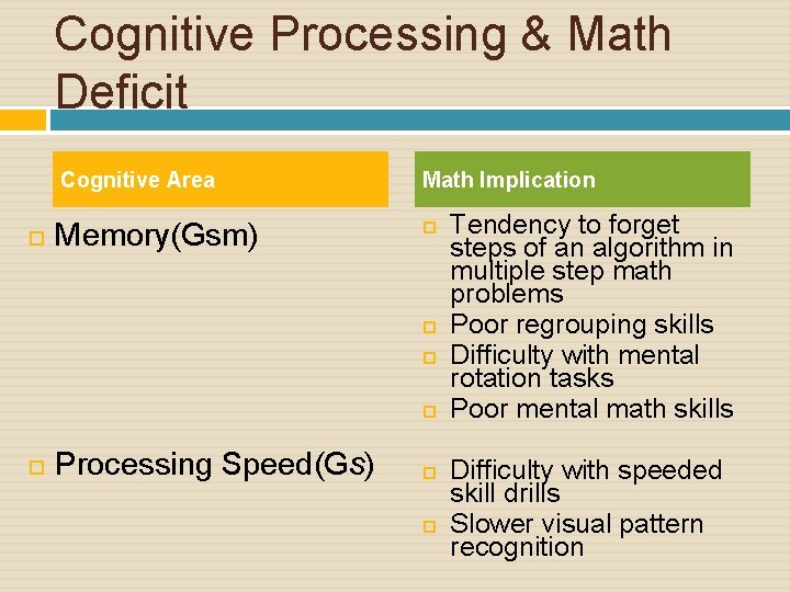 Cognitive Processing & Math Deficit Cognitive Area Memory(Gsm) Math Implication Processing Speed(Gs) Tendency to