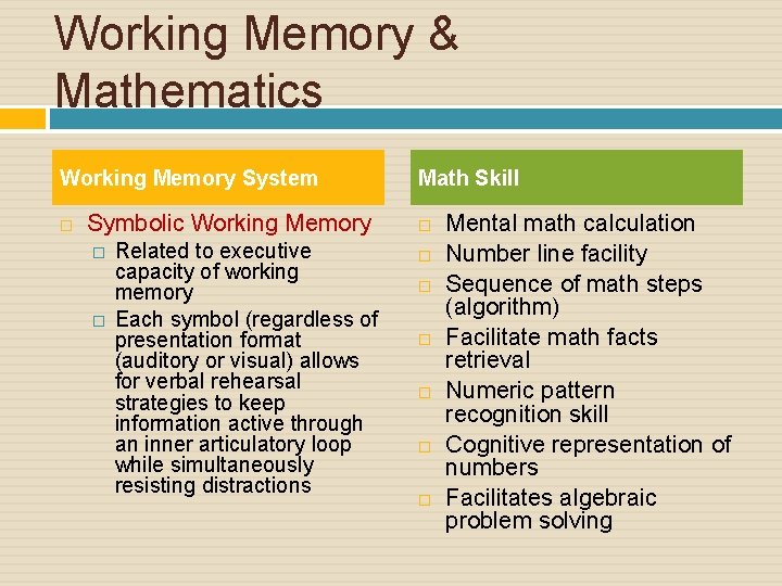 Working Memory & Mathematics Working Memory System Symbolic Working Memory � � Related to