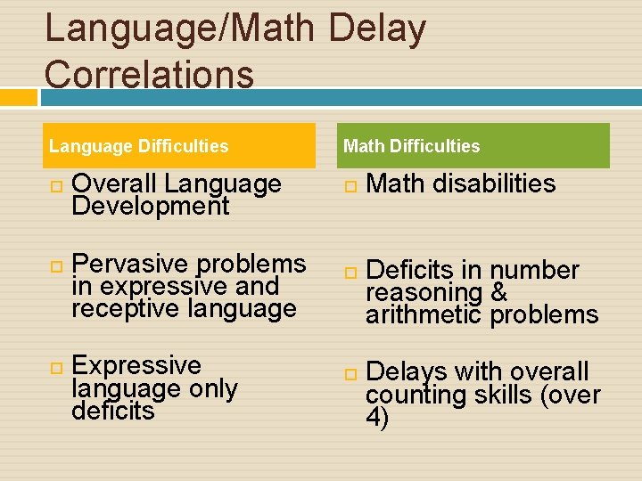 Language/Math Delay Correlations Language Difficulties Overall Language Development Pervasive problems in expressive and receptive