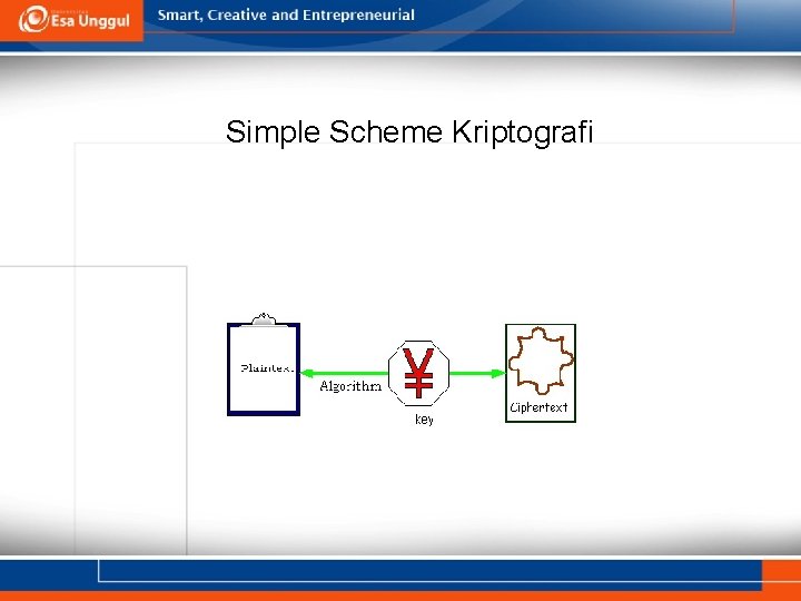 Simple Scheme Kriptografi 