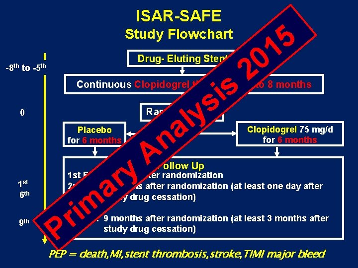 ISAR-SAFE 5 1 Study Flowchart -8 th to Drug- Eluting Stenting -5 th s