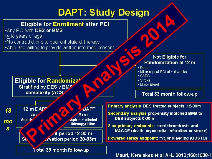 DAPT: Study Design Eligible for Enrollment after PCI • Any PCI with DES or