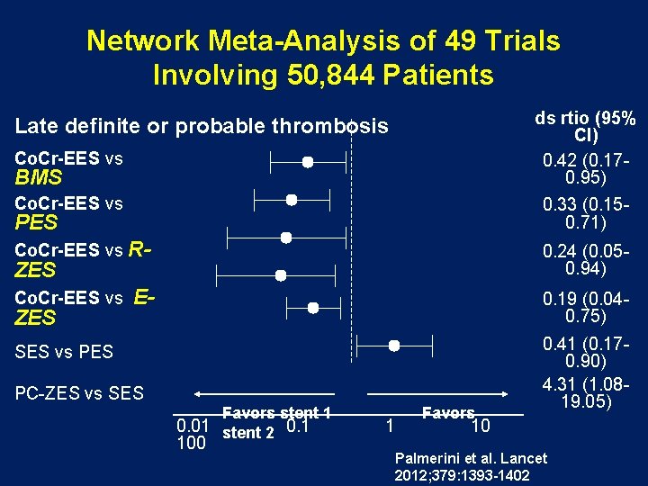 Network Meta-Analysis of 49 Trials Involving 50, 844 Patients ds rtio (95% CI) 0.