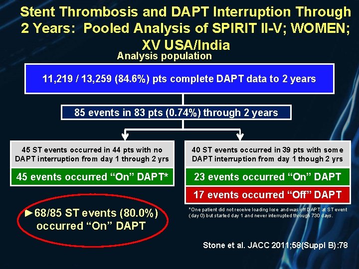 Stent Thrombosis and DAPT Interruption Through 2 Years: Pooled Analysis of SPIRIT II-V; WOMEN;