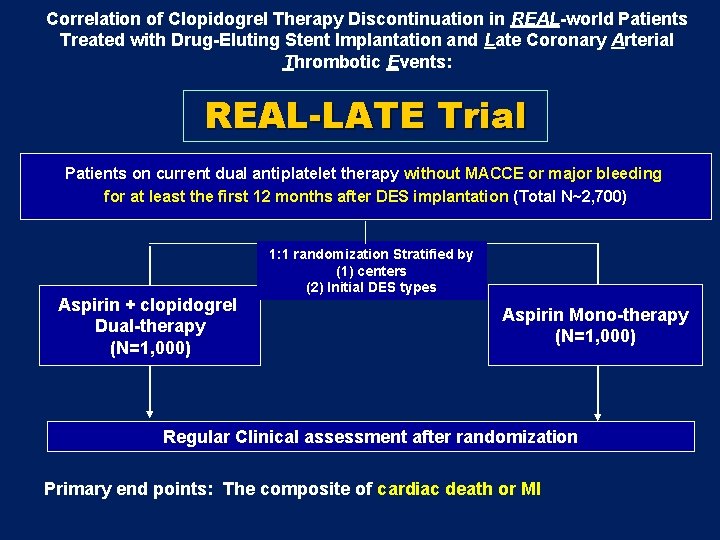 Correlation of Clopidogrel Therapy Discontinuation in REAL-world Patients Treated with Drug-Eluting Stent Implantation and