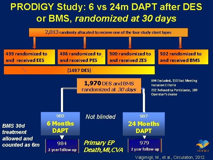 PRODIGY Study: 6 vs 24 m DAPT after DES or BMS, randomized at 30