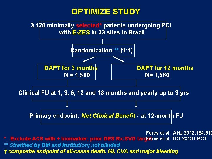 OPTIMIZE STUDY 3, 120 minimally selected* patients undergoing PCI with E-ZES in 33 sites