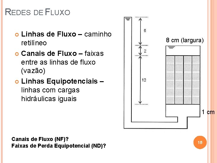 REDES DE FLUXO Linhas de Fluxo – caminho retilíneo Canais de Fluxo – faixas