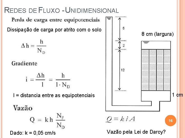 REDES DE FLUXO - UNIDIMENSIONAL Dissipação de carga por atrito com o solo 8