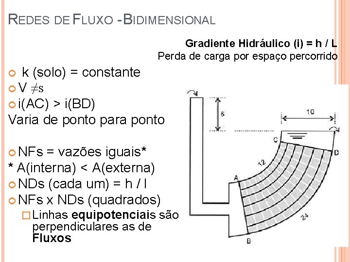 REDES DE FLUXO - BIDIMENSIONAL Gradiente Hidráulico (i) = h / L Perda de